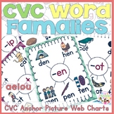 CVC Word Families Anchor Picture Web Charts