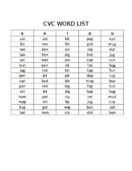 Preview of CVC Word List & Probes