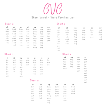 List of Short Vowel Words