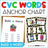 CVC Words Anchor Chart | Interactive Lesson
