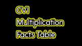 CVI/High Contrast Multiplication Table 