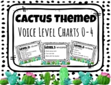 Cactus Themed Voice Level Charts | Voice Level Posters