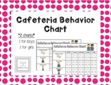 Cafeteria Behavior Chart