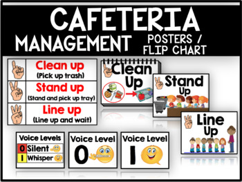 Preview of Cafeteria Management Posters and Chart (EDITABLE and PDF version)