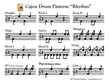 Preview of Cajon Drum Patterns lesson