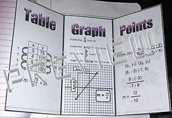 Preview of Calculate Slope Foldable Graphic Organizer Interactive Notebook