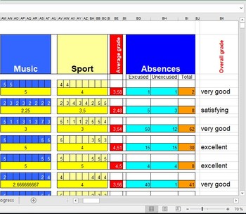 Understanding marks and grades