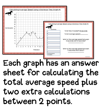 Calculating Average Speed-Drawing Distance-Time Graph by MsBioArtTeacher