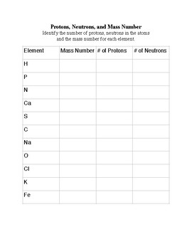 Calculating Atomic Number, Mass Number and Number of Electrons in the Atom