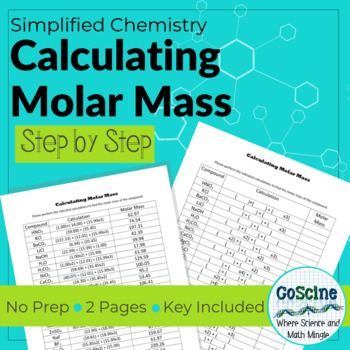 Preview of Calculating Molar Masses