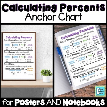 Preview of Calculating Percents Anchor Chart Interactive Notebooks Poster