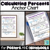 Calculating Percents Anchor Chart Interactive Notebooks Poster