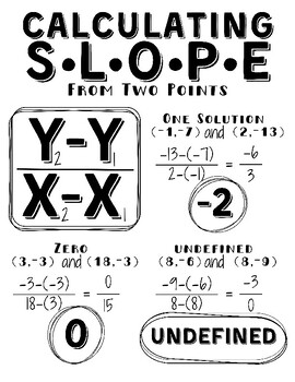 Preview of Calculating Slope from Two Points Cheat Sheet/Handout