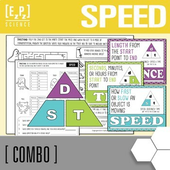 Preview of Calculating Speed Activity and Speed Triangle Poster Bundle | Science Posters