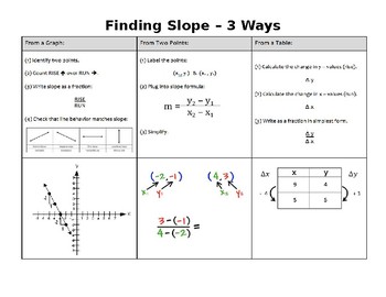 Preview of Calculating Slope - Reference Sheet