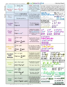 Preview of FREE! Calculus 1 (AB) Study Guide Formulas Reference Sheet 1 by Cute Calculus