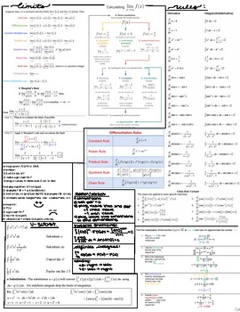 Preview of Calculus 1 Study Guide and Cheat Sheet