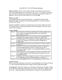 Calculus AB AP Exam Review Quizzes (2011-2012 Edition)