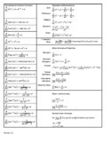 Calculus AB Reference Sheet