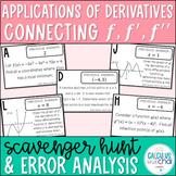 Calculus Applications of Derivatives