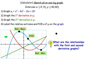 Curve Sketching | Examples & Summary | A Level Maths Revision Notes