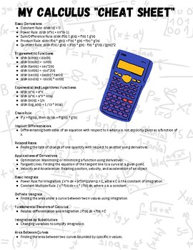 Preview of Calculus "Cheat Sheet"