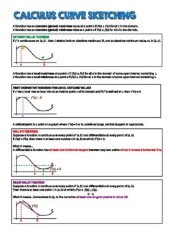 Preview of Calculus Curve Sketching Infographic