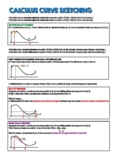 Calculus Curve Sketching Infographic