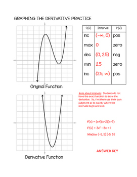 Calculus Practice: Curve Sketching 2