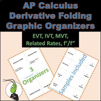 Preview of Calculus Derivative Graphic Organizer Google Slides