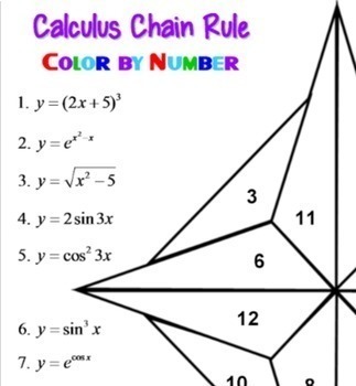 Calculus Derivatives Chain Rule Color by Number Digital Activity