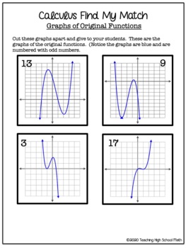 Calculus Find My Match Curve Sketching Activity by Teaching High School