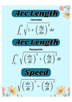 Preview of Calculus Formula Posters (AB and BC)