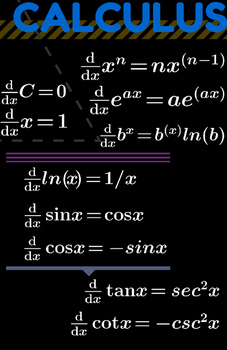 Preview of Calculus Formulas and Theorems - Classroom Poster 11" x 17"