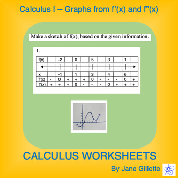 Preview of Calculus I. Graphs from f'(x) & f"(x)