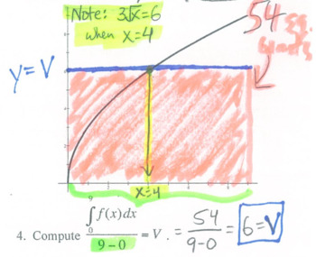 Preview of Calculus Investigation: Mean Value Theorem (Integrals)