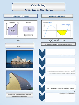 Preview of Calculus Poster - Area Under a Curve