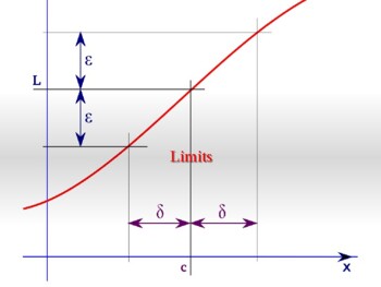 Preview of Calculus PowerPoints - Limits to Analytical Applications of Differentiation