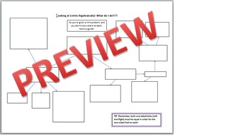 Preview of Calculus - Solving Limits Algebraically Flow Chart/Guide