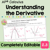 Understanding the Derivative (Unit 2 Calculus)