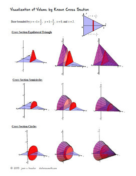 Calculus Volume of Solids of Known Cross Section Notes, Task Cards