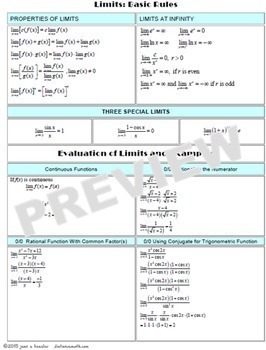 Calculus Limits Organizer Cheat Sheet Study Guide with Examples | TpT