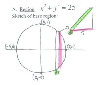 Preview of Calculus practice: Volumes of Solids (non-circular cross-section)