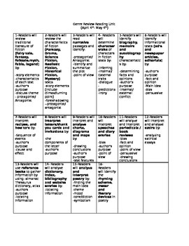 Preview of Calendar of Daily Objectives Review Reading Genre Unit-Aligned to NWEA MAP TEST