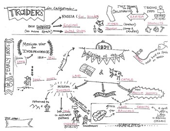 What are Sketchnotes? — Rohdesign