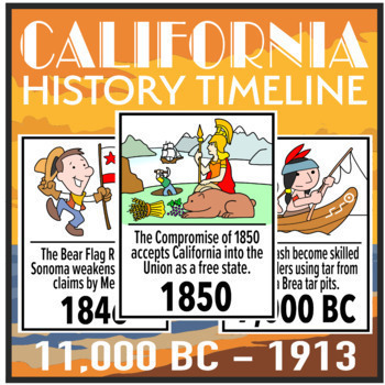 Preview of California History Timeline