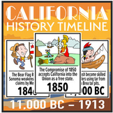 California History Timeline