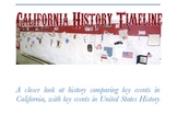 California History Timeline - A Class Project