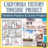 California History Timeline Project | Explorers, Missions,