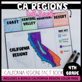California Regions Activity CA 4th Grade History